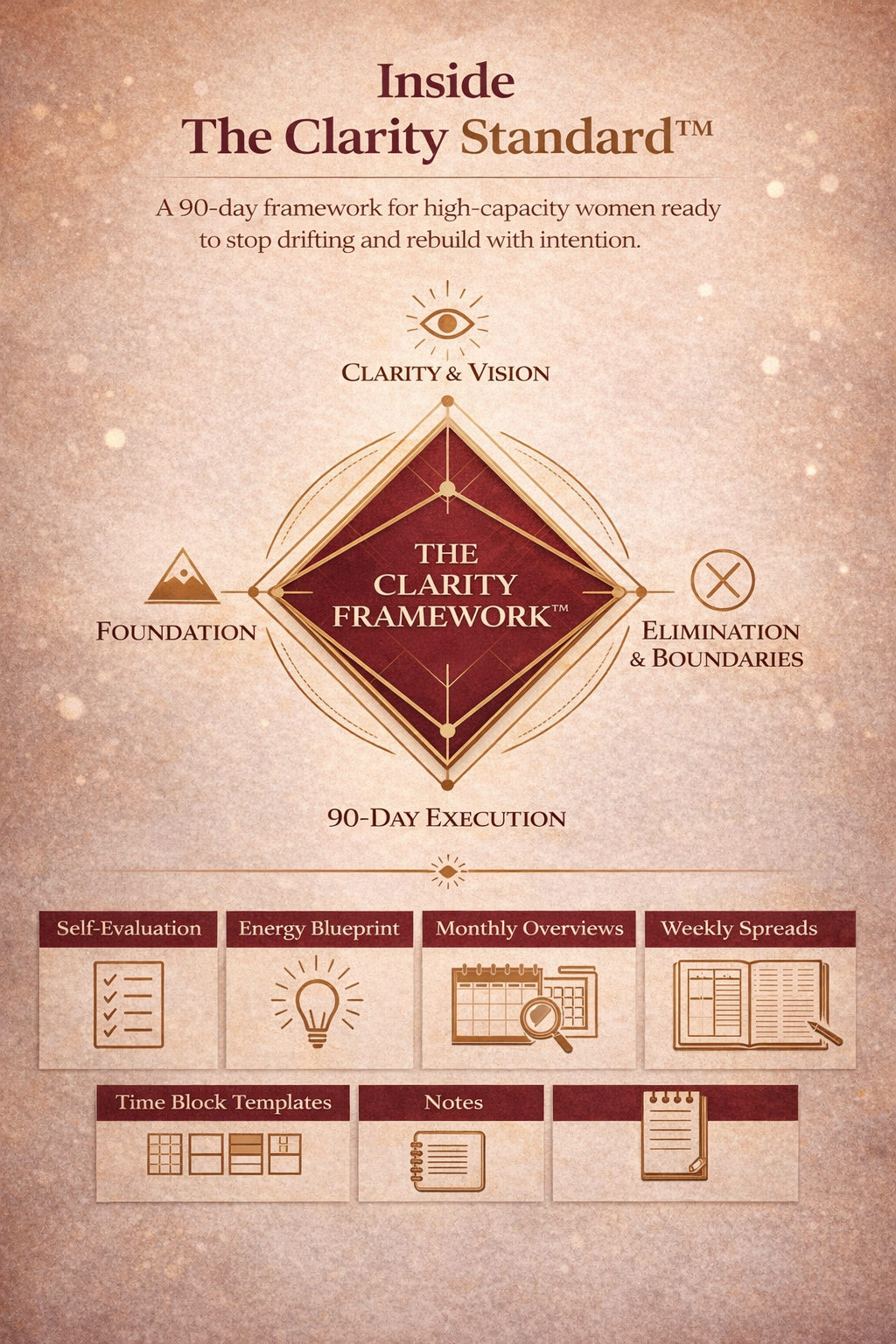 The Clarity Framework™